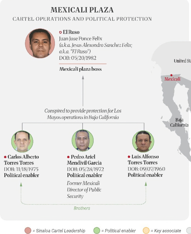 Tesoro de EE.UU. identifica a hermanos Torres Torres como parte de red de funcionarios vinculados al Cártel de Sinaloa